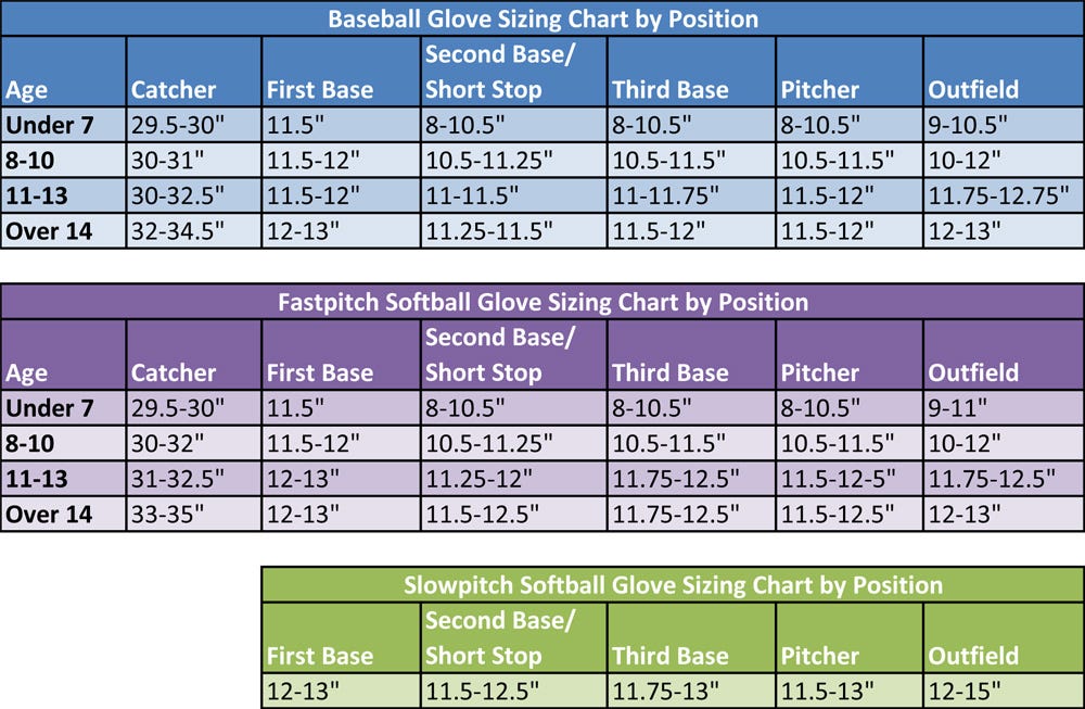 General Glove Sizing Chart